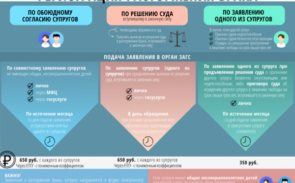 Главное управление ЗАГС Московской области разъясняет