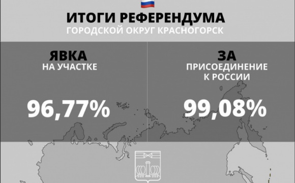 В Красногорске подвели итоги референдума