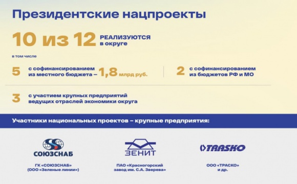 10 из 12 президентских нацпроектов реализуются в Красногорске