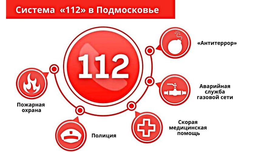Приоритетный проект «Система-112. Внедрение новых решений» реализуется в Московской области