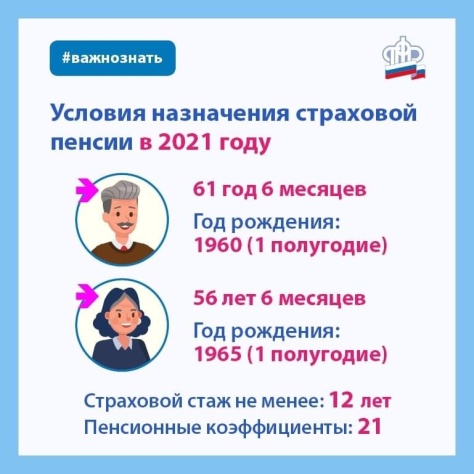О порядке назначения пенсий в 2021 году