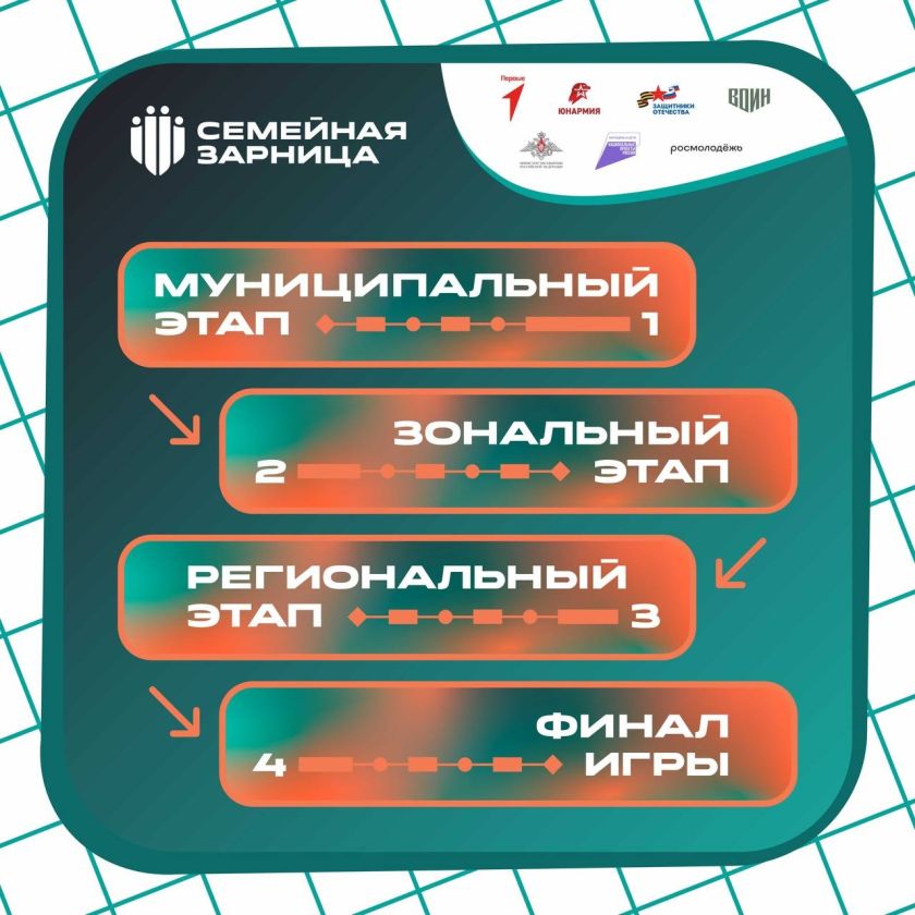 Как проходит Всероссийская игра «Семейная зарница»?
