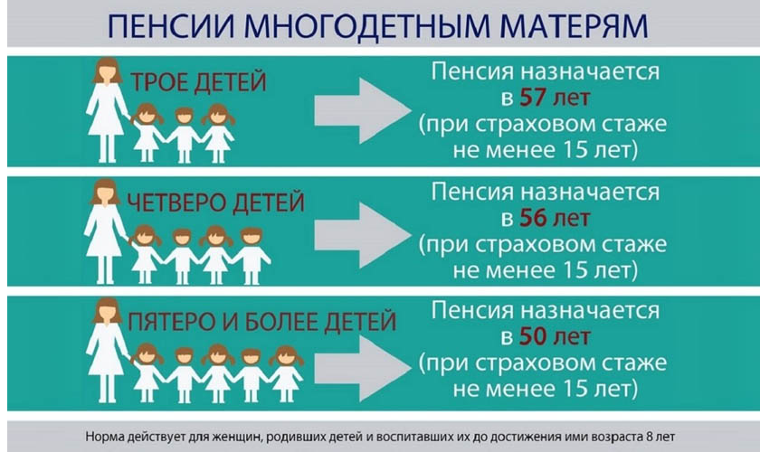 С 2021 года матери четверых детей начнут впервые выходить на пенсию досрочно