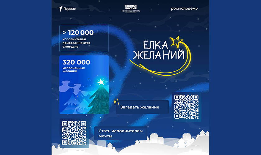 Приглашаем принять участие в доброй новогодней акции «Ёлка желаний»