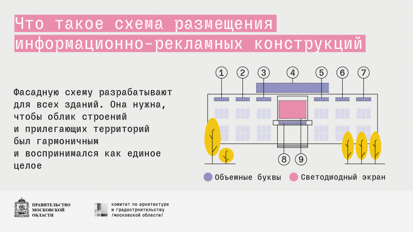 С начала года бизнес Подмосковья согласовал 2000 фасадных схем онлайн на регпортале