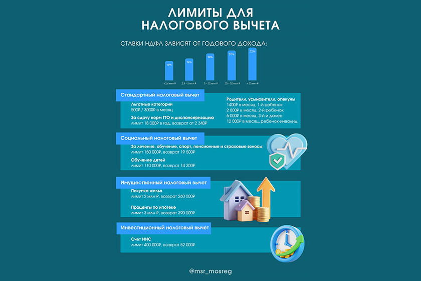 Налоговый вычет: деньги, которые вы можете вернуть