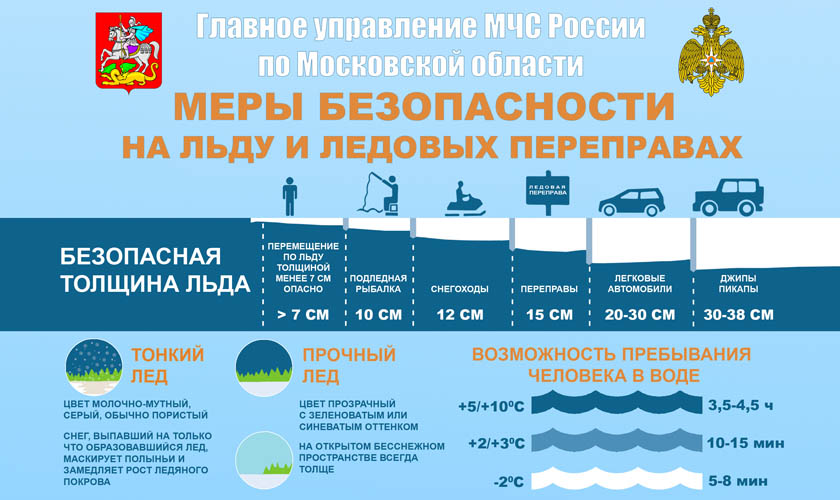 Меры безопасности на льду и ледовых переправах