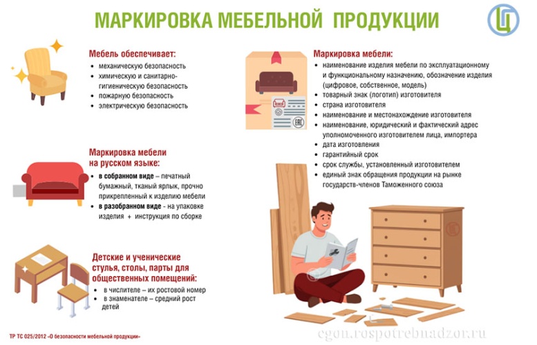 Маркировка мебельной продукции