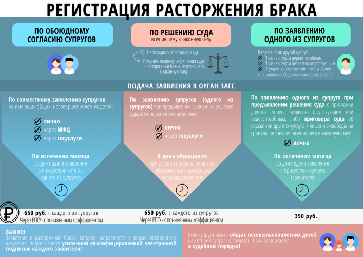 Главное управление ЗАГС Московской области разъясняет