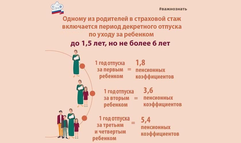 Периоды деятельности включаемые в страховой стаж схема