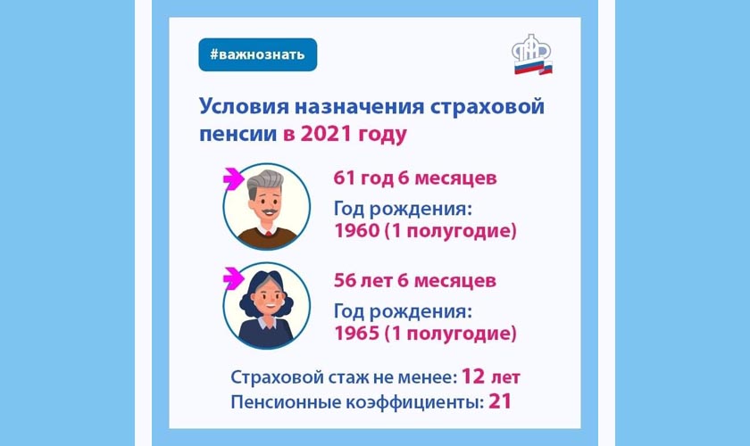 Пенсия 2021: стаж и пенсионные коэффициенты
