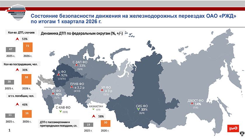 Соблюдайте правила движения на железнодорожных переездах!
