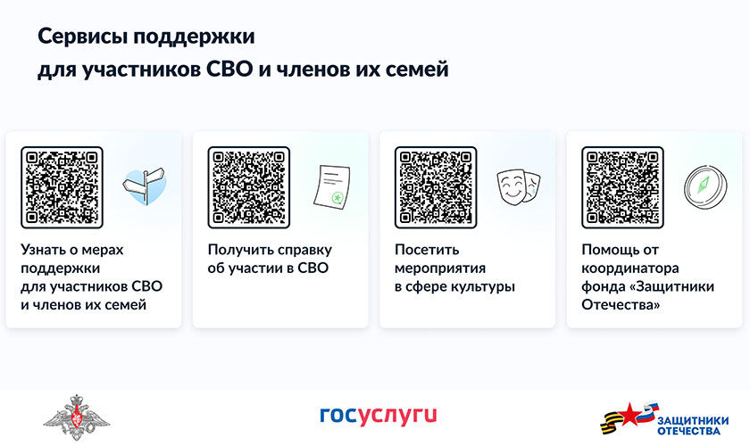 Сервисы поддержки для участников СВО и членов их семей