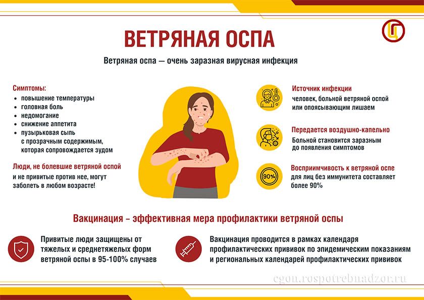 Ветряная оспа