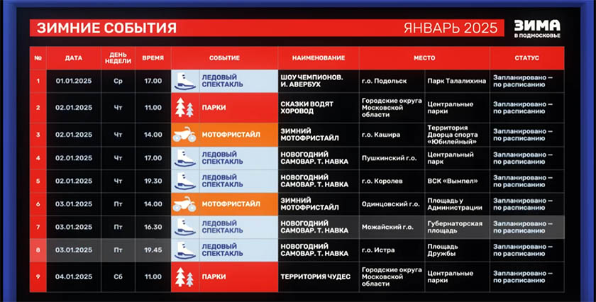 Зимние события Московской области в январе 2025