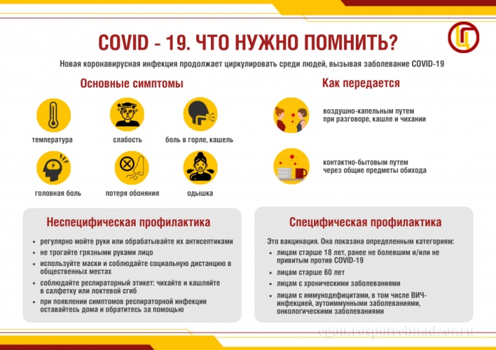 COVID-19. Что нужно помнить