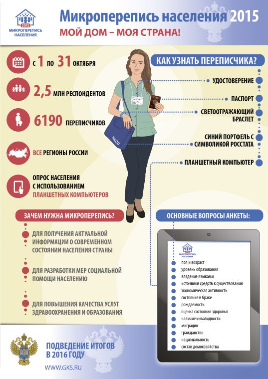 Отличие статуса квартиры от жилого помещения: в чем разница?