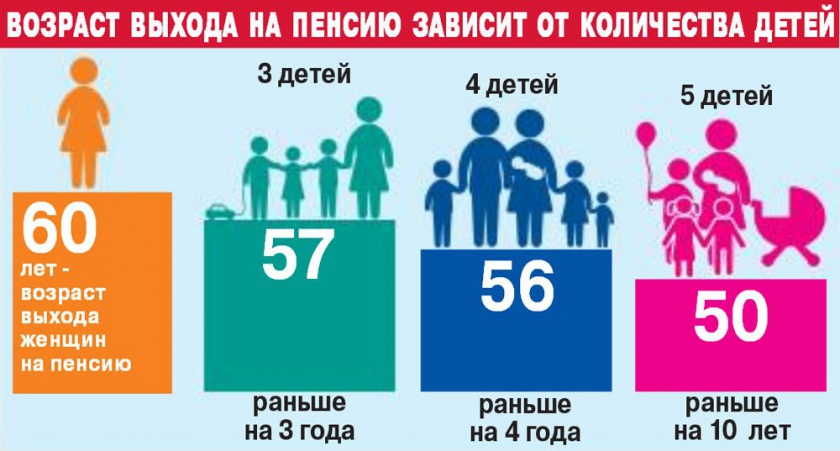 Многодетным матерям положено досрочное назначение пенсии