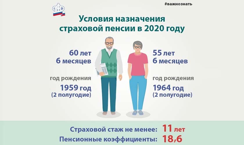 Ключевые параметры для назначения страховой пенсии в 2020 году