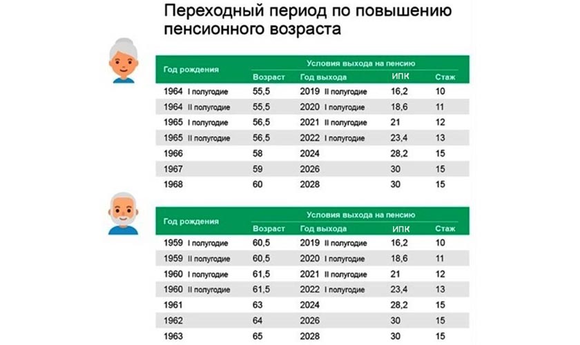 Назначение пенсии в условиях переходного периода