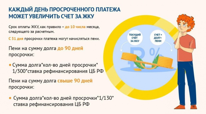 Как пени за несвоевременную оплату могут увеличить коммунальный счёт?