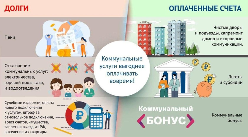 Как не переплачивать за коммунальные услуги: советы и рекомендации