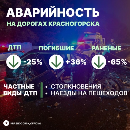 В Красногорске на 25% снизилось количество ДТП с пострадавшими