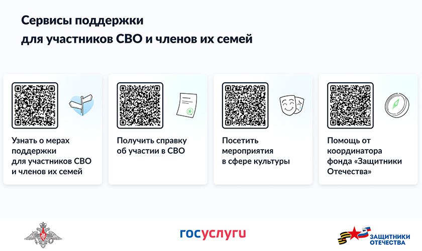 Сервисы поддержки для участников СВО и членов их семей