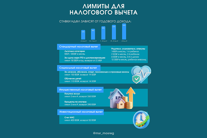 Налоговый вычет: деньги, которые вы можете вернуть