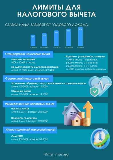 Налоговый вычет: деньги, которые вы можете вернуть