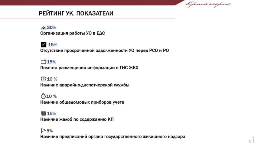 Работают на благо жителей: в Красногорске назвали лучшие УК по итогам работы в четвертом квартале минувшего года