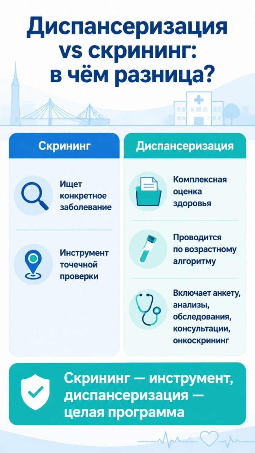 Ваше здоровье - в приоритете: пройдите диспансеризацию!
