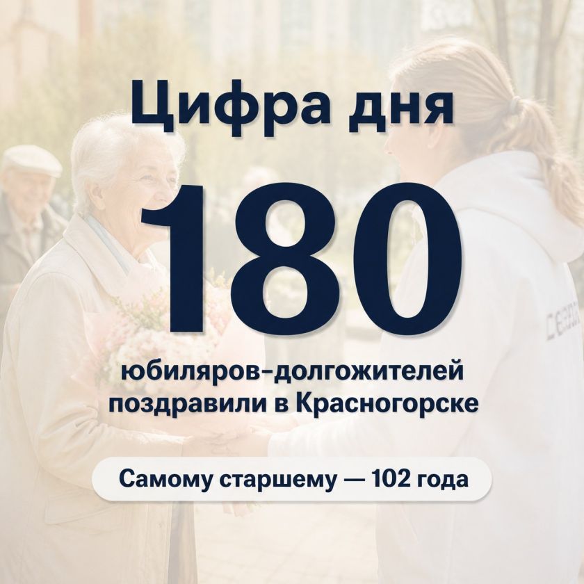 Цифра дня