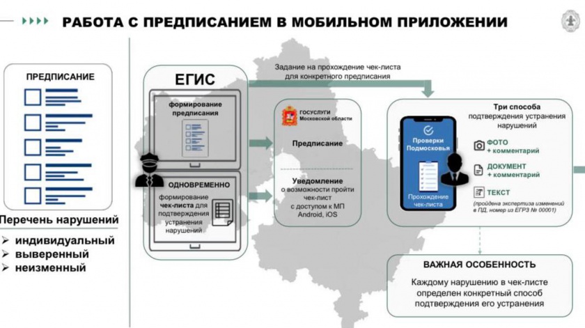 Артур Гарибян рассматривает мораторий на проверки как драйвер цифровизации в стройнадзоре