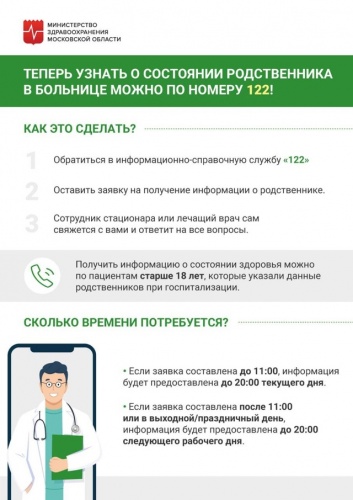 Жители Красногорска могут получать актуальную информацию о самочувствии своих родственников, находящихся на лечении в больницах