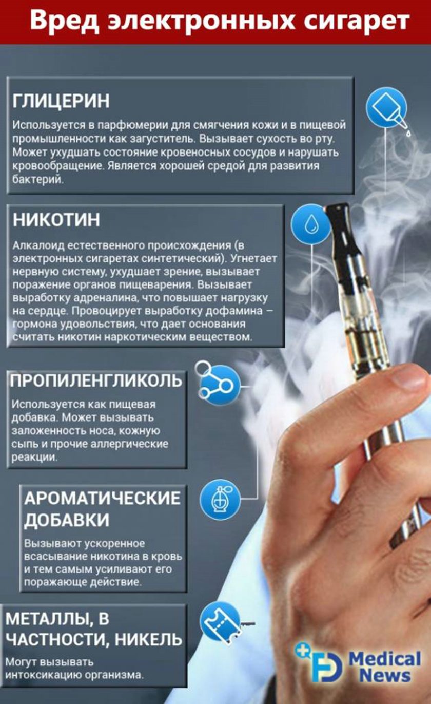 Осторожно: электронная сигарета!