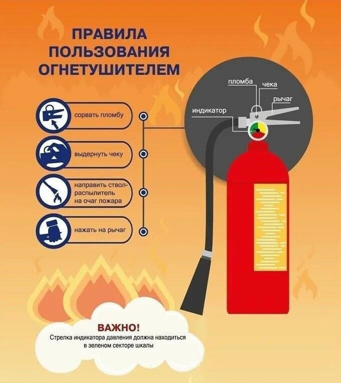 Тепло должно быть безопасным!