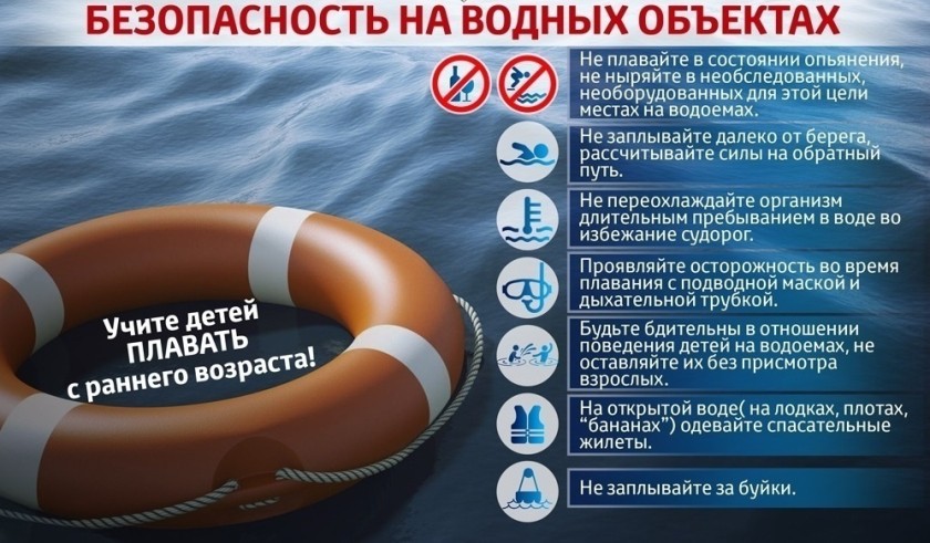 Основные правила безопасного поведения на воде