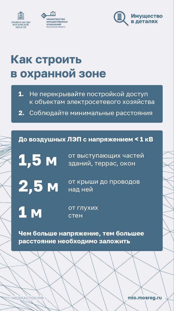 Какие ограничения возникают при использовании земли вблизи объектов электроснабжения и какие меры безопасности нужно соблюдать при их эксплуатации?