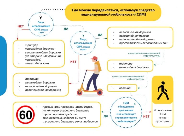 ВНИМАНИЕ, средства индивидуальной мобильности