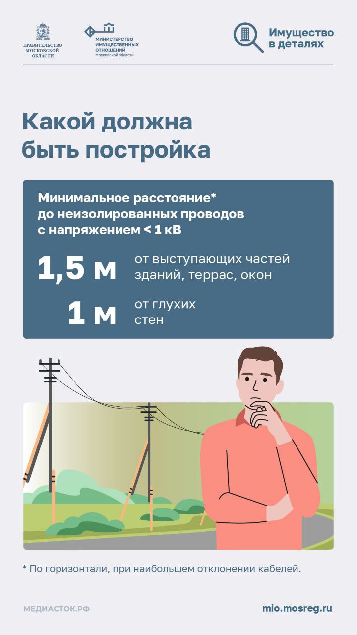 Как построить дом рядом с линией электропередач и не нарушить закон