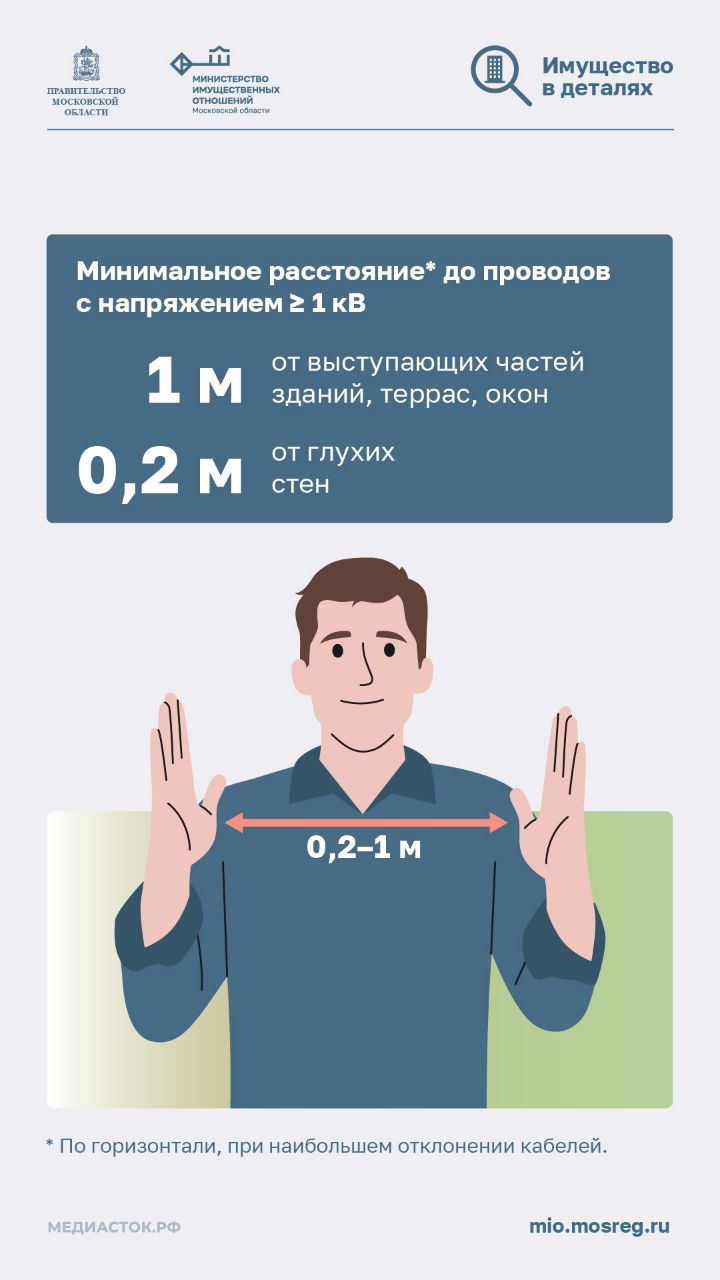 Как построить дом рядом с линией электропередач и не нарушить закон