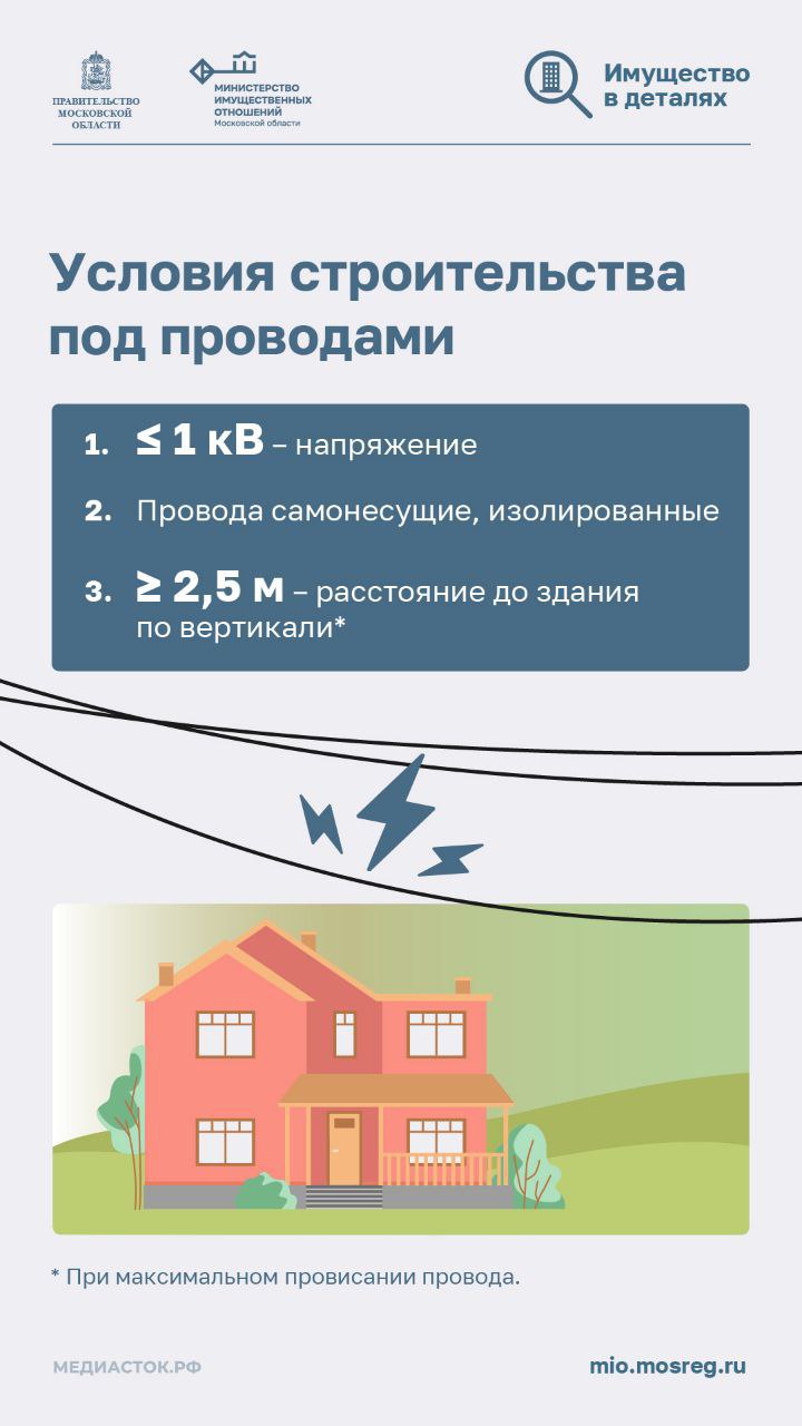 Как построить дом рядом с линией электропередач и не нарушить закон