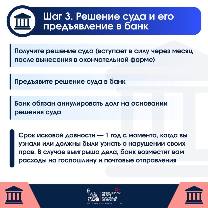 Как признать кредит недействительным, если вы стали жертвой мошенников?