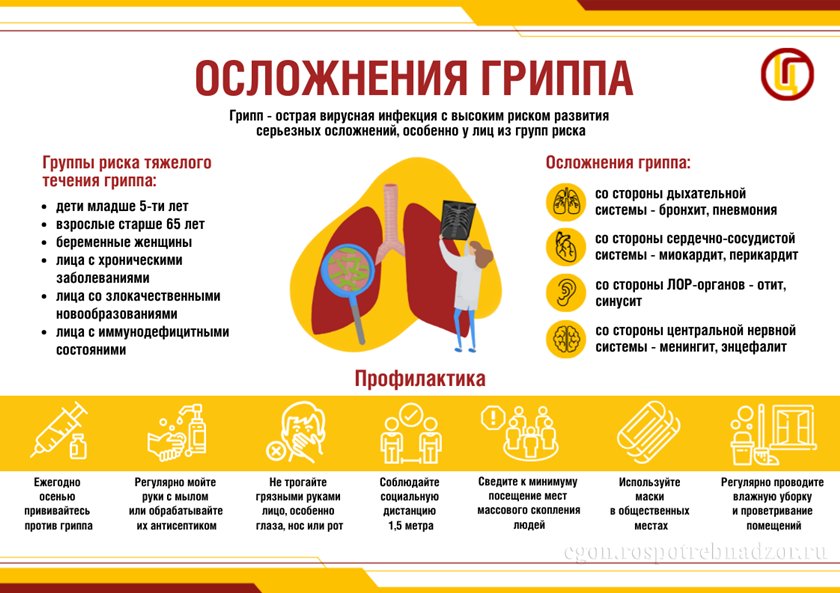 Мероприятия по профилактике гриппа