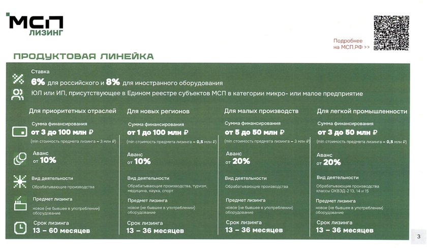 АО «МСП Лизинг» реализует программу льготного лизинга нового оборудования для субъектов малого предпринимательства