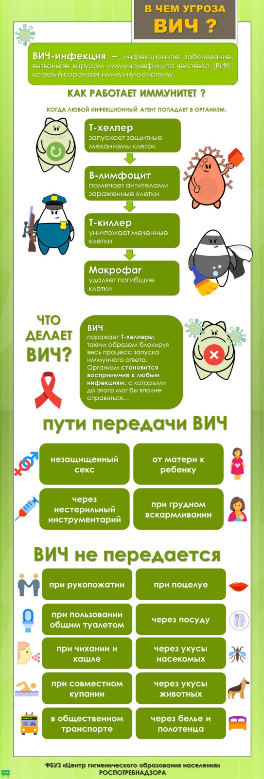 В чем угроза ВИЧ?