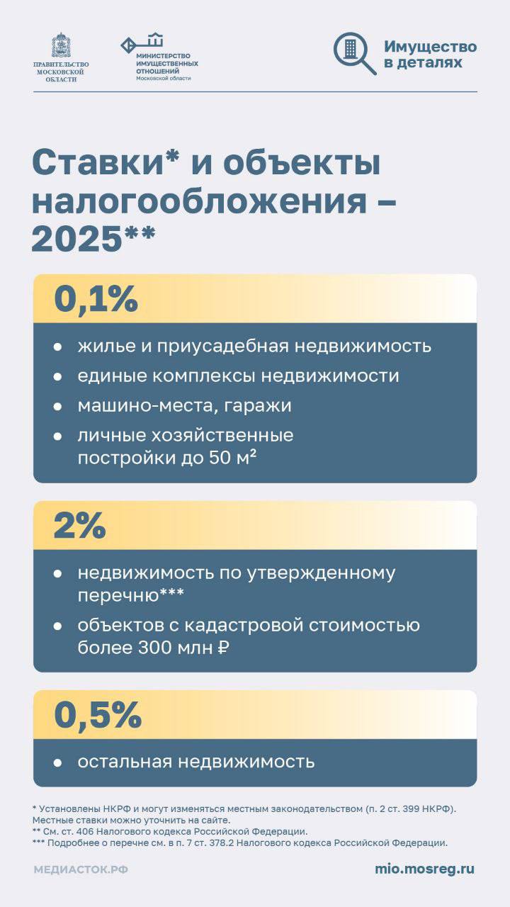 До 1 декабря каждый год граждане обязаны уплатить три вида налогов: налог на имущество, земельный налог и транспортный налог