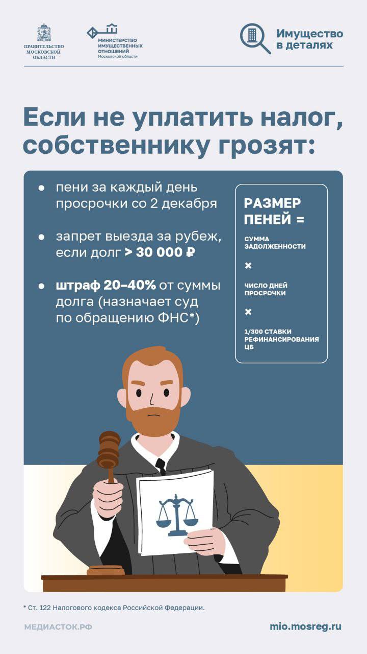 До 1 декабря каждый год граждане обязаны уплатить три вида налогов: налог на имущество, земельный налог и транспортный налог