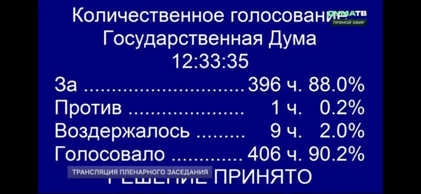 Участие руководства ООО «Подъёмник-О» в совещании Рабочей группы Госдумы по решению вопросов лифтового хозяйства